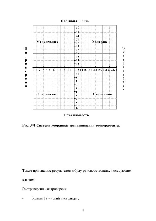 Методика Айзенка. Опросник Айзенка. Айзенк тест 57 вопросов. Тест Айзенка на темперамент 57 вопросов график. Методика теста айзенка