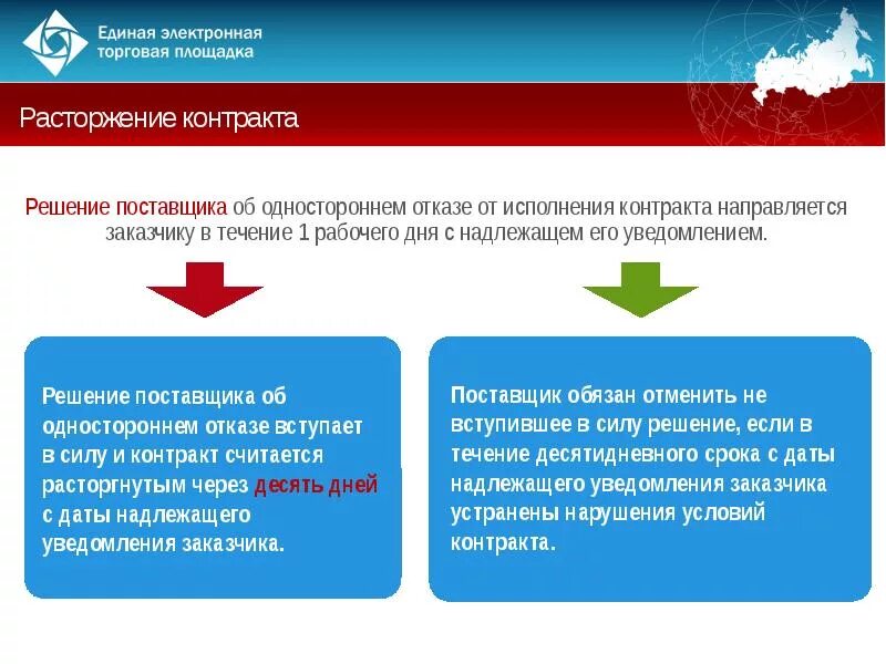 Обеспечение исполнения контракта электронный аукцион. Исполнение контракта схема. решение поставщика об одностороннем отказе от исполнения контракта. срок исполнения контракта по 44. контракт в контрактной системе.