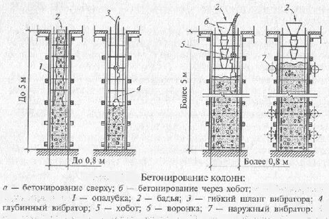 Карта колонна