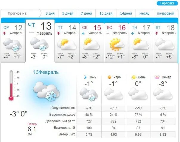 Какой будет февраль прогноз погоды. Почасовой прогноз. Погода на 13 февраля. Погода на 13 января. Прогноз погоды Горловка.