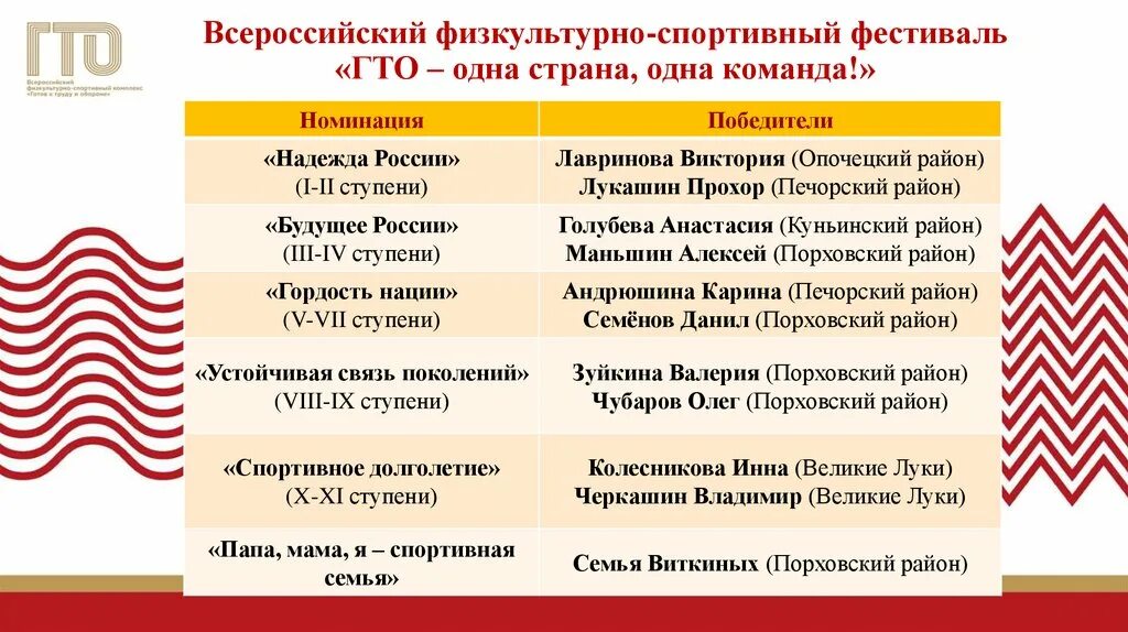 ГТО одна Страна одна команда. Одна семья одна команда ГТО. Лэпбук ГТО одна Страна одна команда. ГТО одна Страна одна команда картинки.