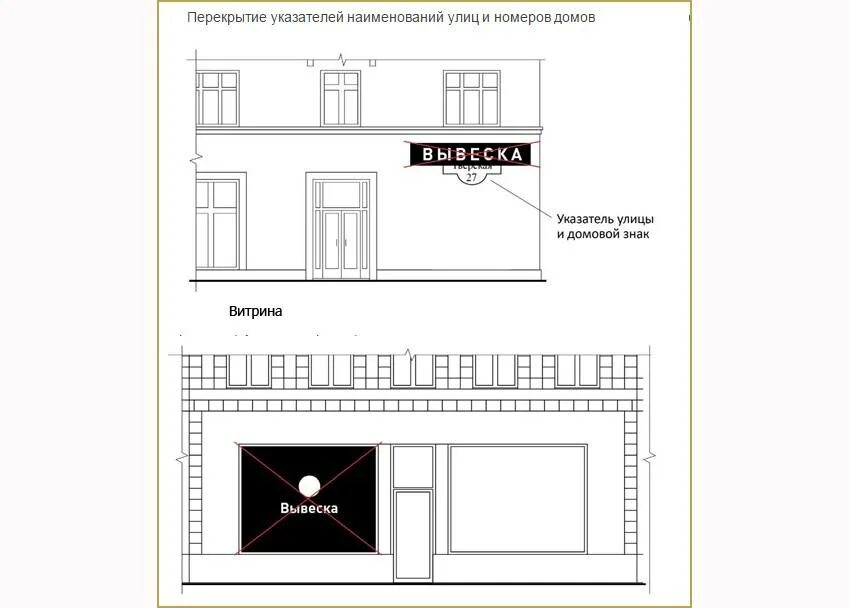 Разрешенные вывески. Размещение вывески на фасаде. Размещение рекламных вывесок на зданиях. Размещение рекламы на фасаде здания. Требования к вывескам на фасаде здания.