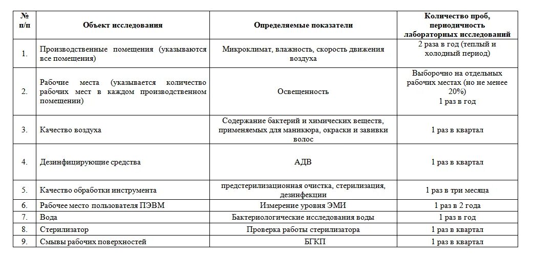 Образы производственного контроля