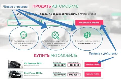Где проходят торги