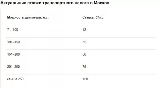 50 кубов сколько лошадиных