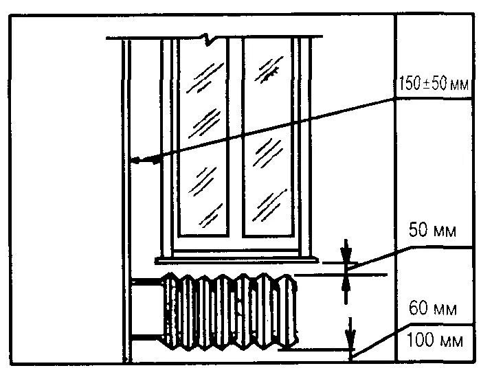 Высота крепления отопительного прибора. Монтаж радиаторов отопления расстояние от стены. Нормы установки радиаторов отопления СНИП. СНИП отопление монтаж радиаторов отопления.