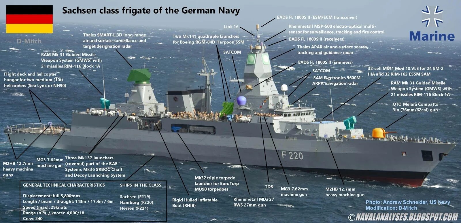 Фрегаты типа 124 Hessen. Фрегат f221 Hessen. Корабль класса Sachsen. Фрегат Гессен класса Саксония. Фрегат hessen