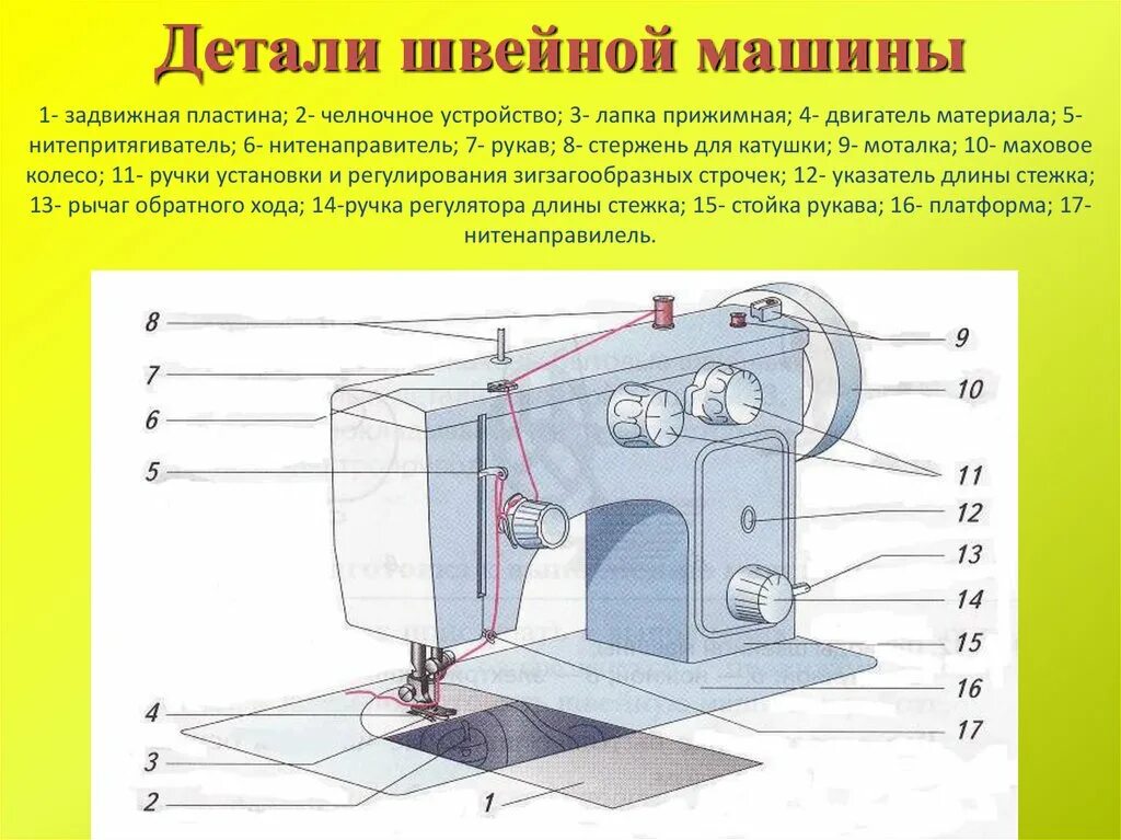 Детали швейной машины. Конструкция швейной машины. Детали бытовой швейной машинки. Летали швейной машинки.