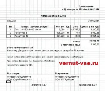 Характеристика товара в спецификации