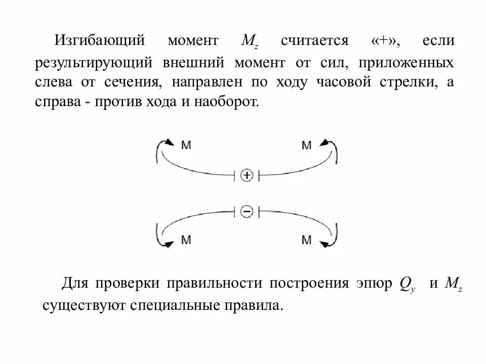 Момент против часовой. Внешний изгибающий момент. Изгибающий момент положителен если. Изгибающий момент считается положительным. Результирующий изгибающий момент.