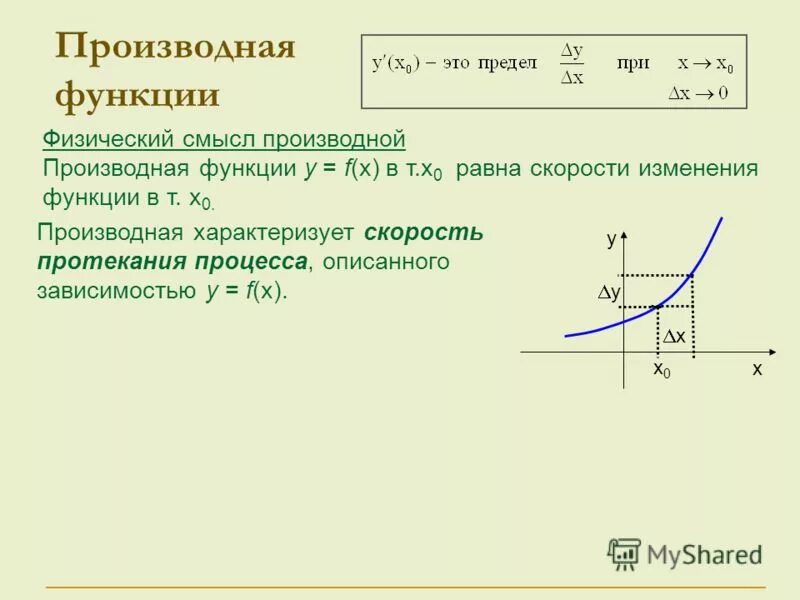 Найти скорость изменения функции в точке. Производная это скорость изменения функции. Скорость изменения функции это. Физический смысл производной функции.