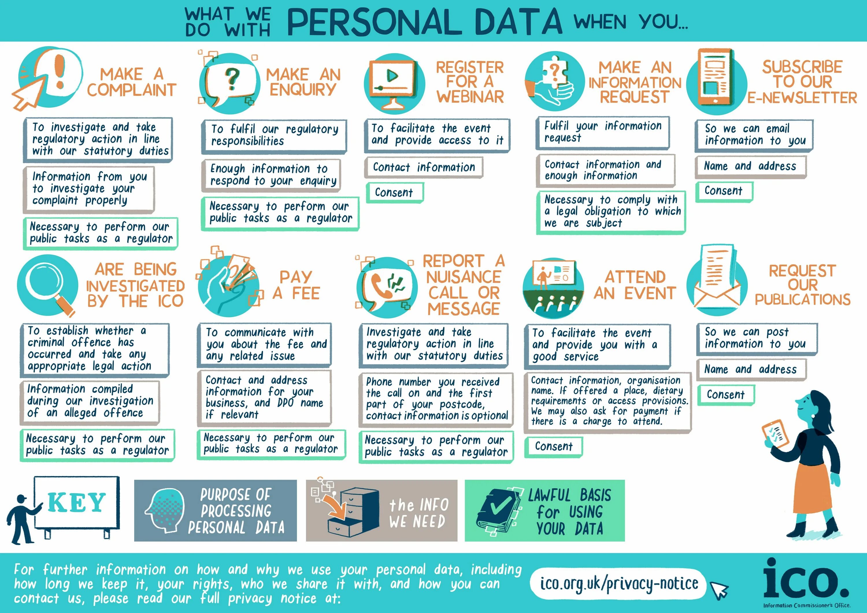 Privacy Notice. Personal data. Privacy of personal information. Consent personal information. Public задания