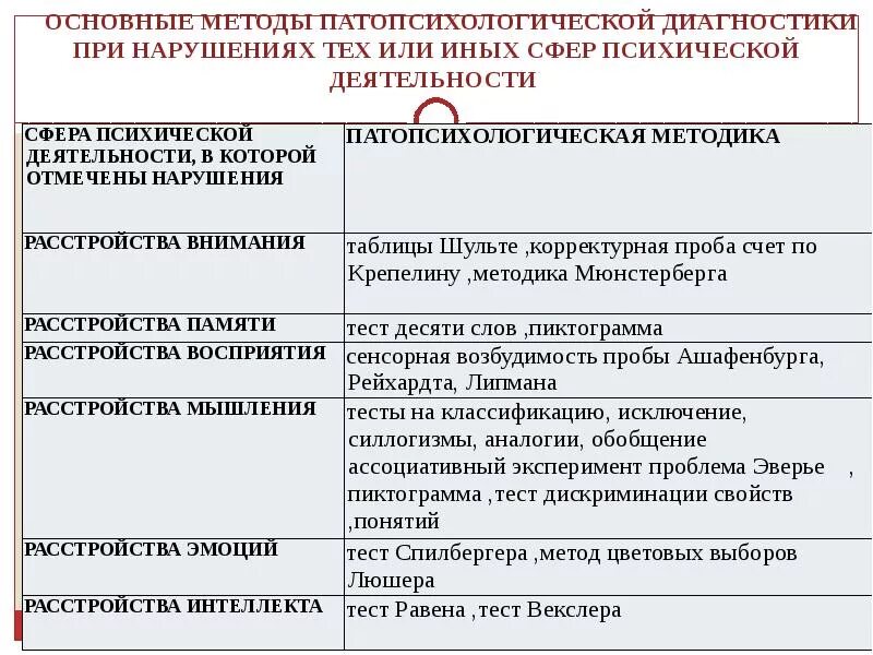 Медицинский метод обследования. Методы медицинской психологии. Методы исследования в мед психологии. Основные методы исследования в медицинской психологии. Охарактеризуйте методы исследования в медицинской психологии.