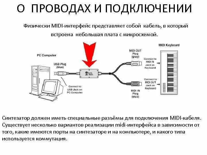 Интерфейсы представляют собой
