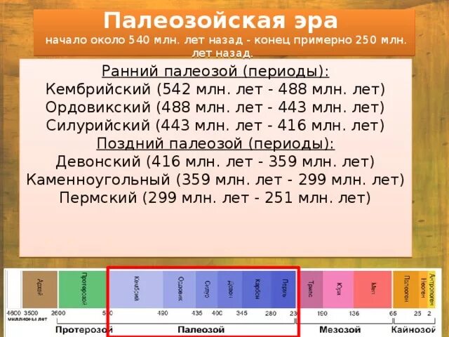 Периоды палеозойзойской эры. Продолжительность периодов палеозойской эры. Основные события эры палеозой. Периоды палеозойской эры от самой древней. Палеозойская эра периоды.