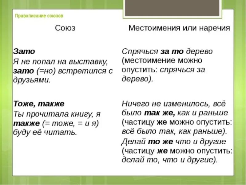 Он говорил кратко зато ярко. Предложения с союзом также. Предложения с союзами также тоже зато. Предложения с союзом зат. Предложение с союзом тоже.