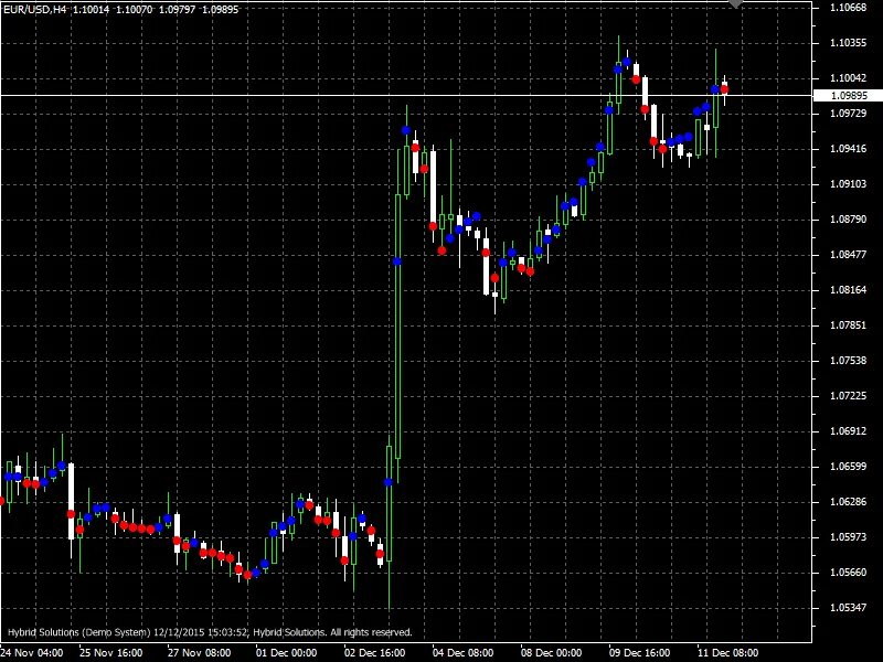 Open indicator