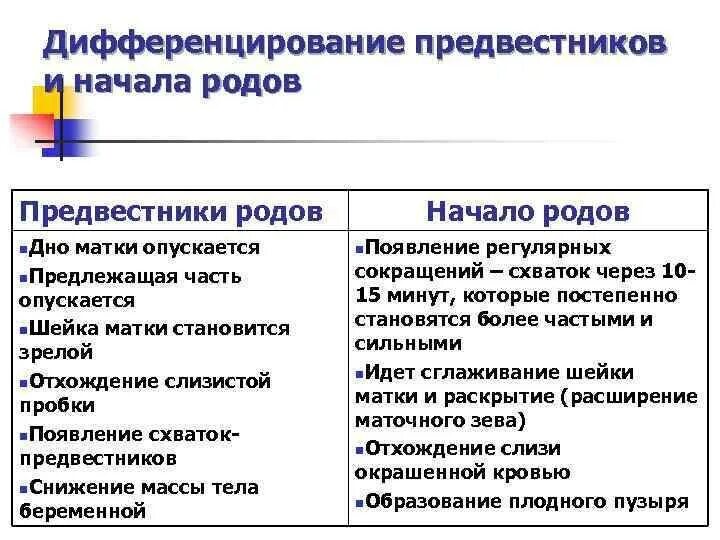 Признаки третьих родов