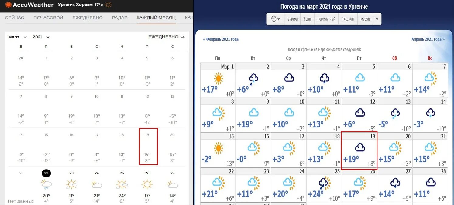 Погода на 10 дней в екатеринбурге 2023. Погода Ургенч. Пагода Хоразм погода. Об-ҳаво Хоразм 10 кунлик. Хоразм Ургенч об хаво.