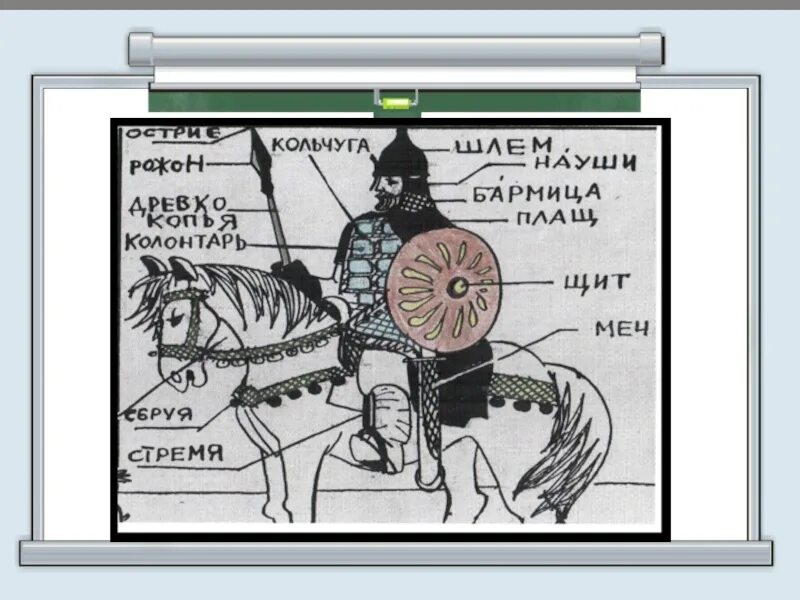 Не использовать устаревшие. Устаревшие слова рисунки. историзмы и архаизмы. историзмы иллюстрации. историзмы примеры в картинках.