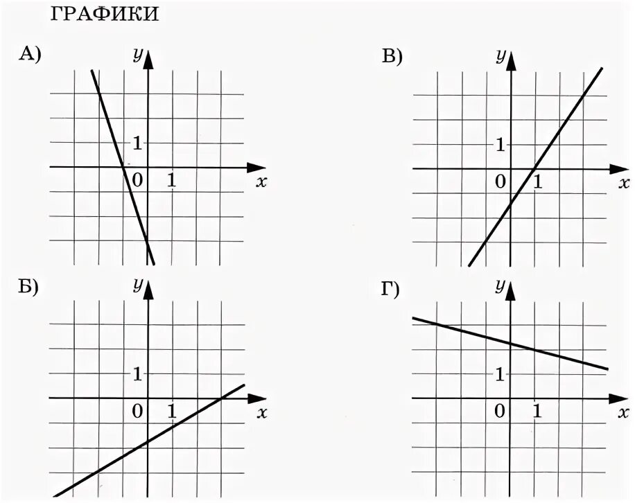 Функция fx k x a