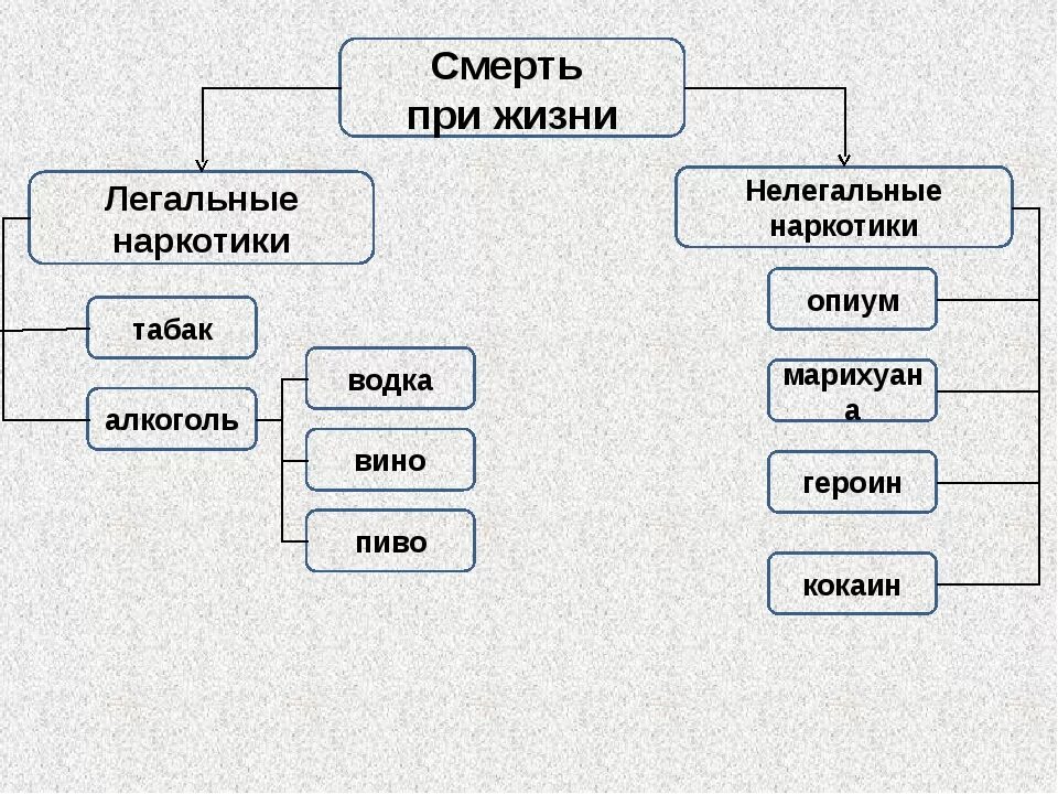 Какие из названных. Виды наркотиков. Все виды наркотиков. Какие есть виды наркотиков. Виды наркоты.