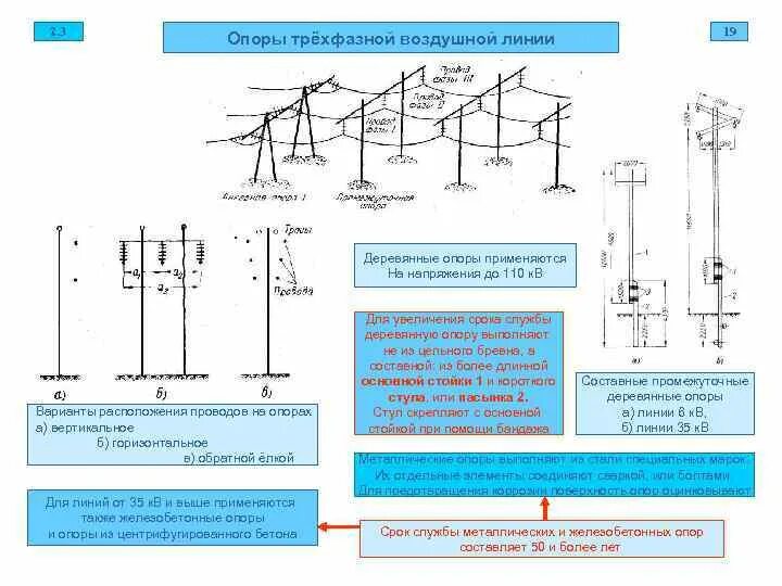 Расположение фаз воздушных линий электропередач. Расположение проводов на опорах воздушных линий. Схема воздушной линии. Указатель напряжения для воздушных линий.