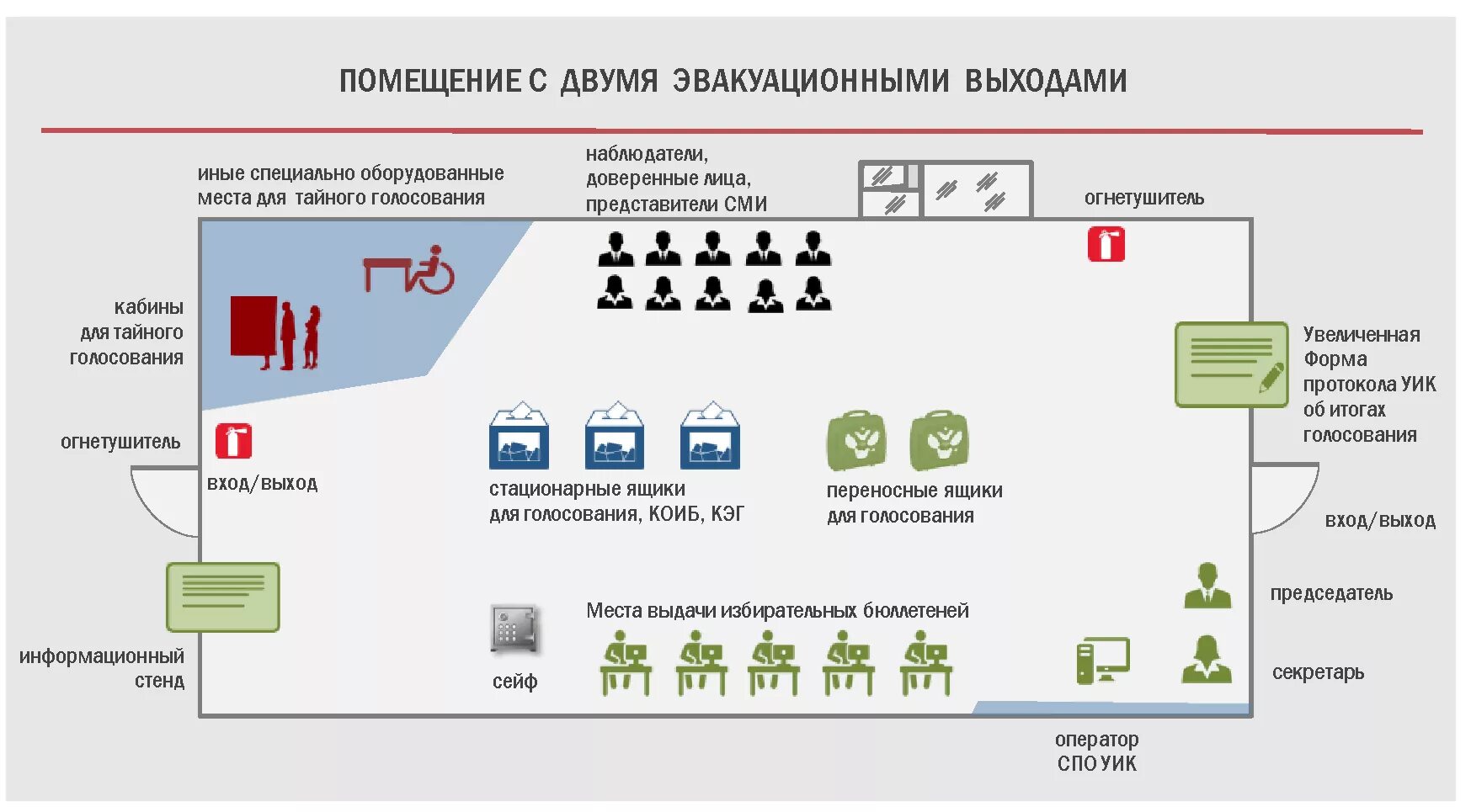 Схема размещение оборудование участковой избирательной комиссии. Схема размещения технологического оборудования уик. Примерная схема расположения технологического оборудования уик. Схема размещения оборудования на избирательном участке. Организация избирательного участка выборов