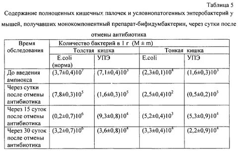Кишечная палочка антибиотики