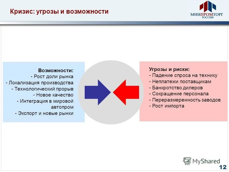 Информационныйкризисе. Какие возможности в кризис. Возможности в кризисное время. Какие возможности в кризис. Кризис это новые возможности.