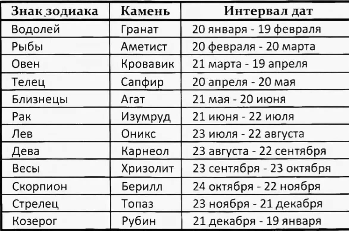 Дева год рождения. Знаки зодиака и их даты рождения. знаки зодиака даты рождения таблица. даты знаков зодиака таблица. знак зодиака по месяцам и числам рождения таблица.