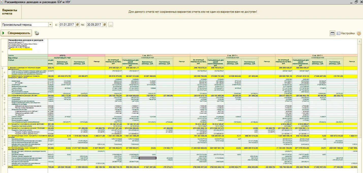 Отчет о доходах и расходах. Расшифровки по статьям доходов и расходов. Расшифровка затрат. Расшифровка доходов и расходов