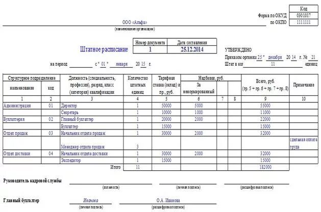 Штатное расписание по 0.5 ставки. Штатное расписание на полставки образец. Образец штатного расписания на 0.5 ставки образец. Штатное расписание на 0.5 ставки образец заполнения. В штатном 0.5 ставки