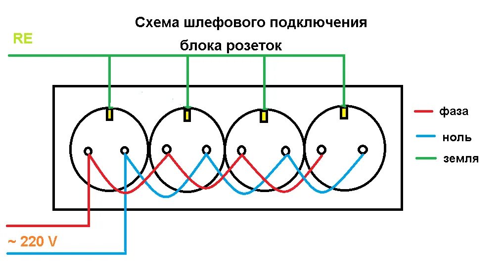 Соединяй блоки. Схема подключения блока розеток. Схема подключения 3 розеток. Схема подключения 3 розеток с заземлением. Схема проводов подключения на четыре розетки.