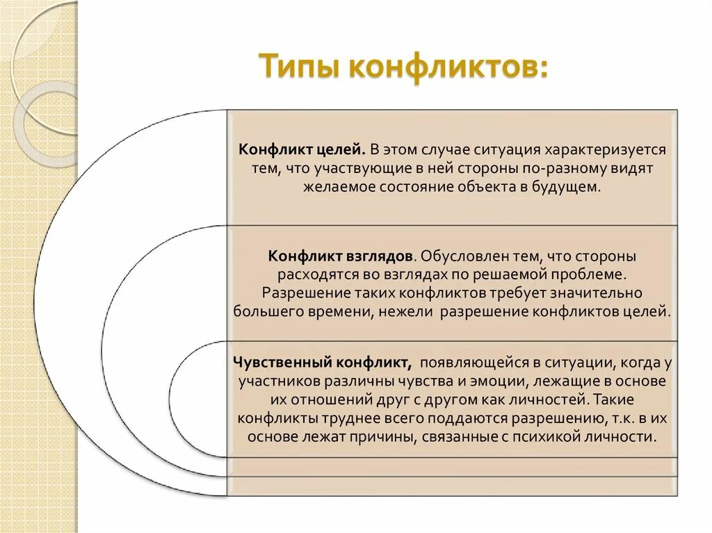 Конфликтология виды. Типы конфликтов. Типы конфликтов в организации. Типы конфликтов на предприятии. Конфликты в организации типы конфликтов.