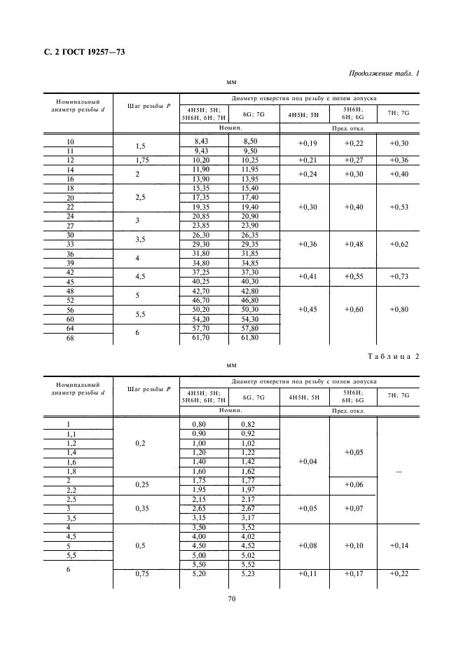 Шайба стопорная ГОСТ 10462-81. Шайба 4 65г ГОСТ 10462-81. Шайба 8 65г 016 ГОСТ 10462-81. Диаметр отверстия под резьбу ГОСТ 19257-73. Резьба метрическая гост отверстия