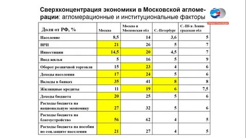 Статистика татьяны