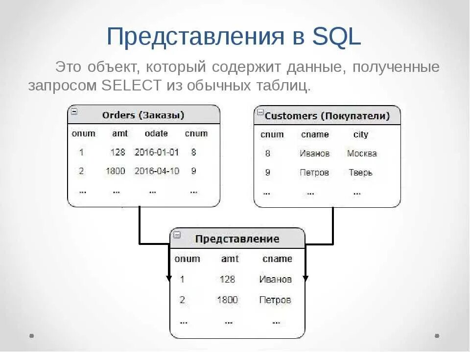 Языки для создания баз данных. База данных sql таблица. представление база данных sql. type представление sql. представления view sql.