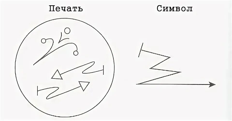 Дух 6 букв