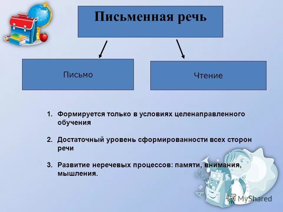 Задачи письменной речи