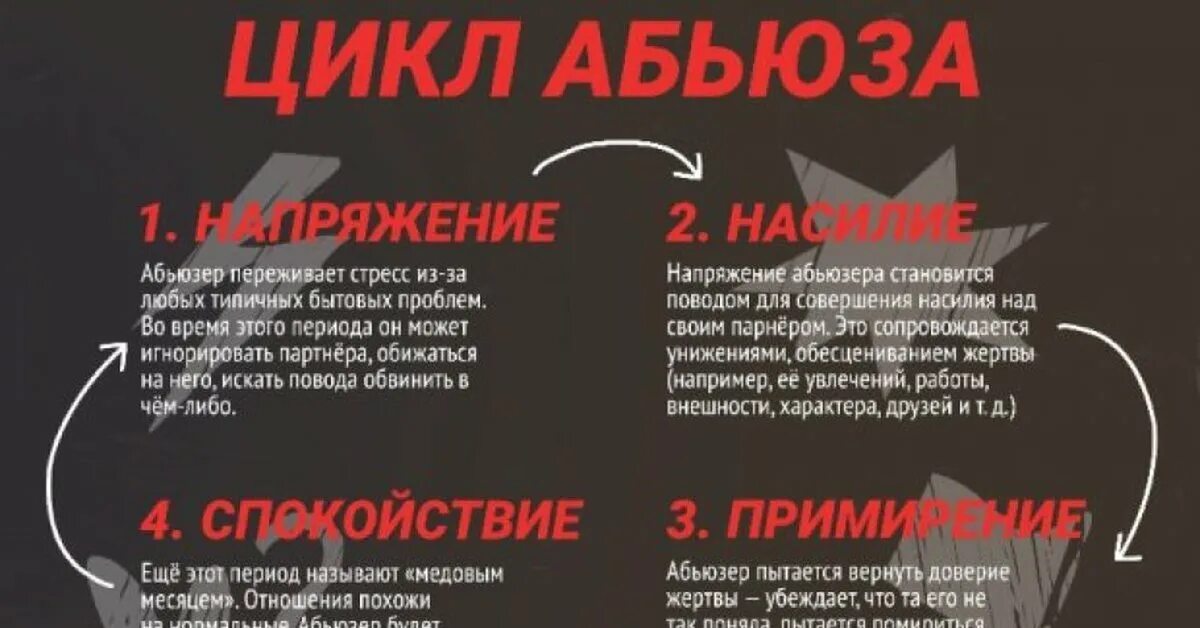 Абьюзер возвращается. Абьюзер. Абьюзер мужчина. Цикл абьюза в отношениях. Признаки абьюзера.