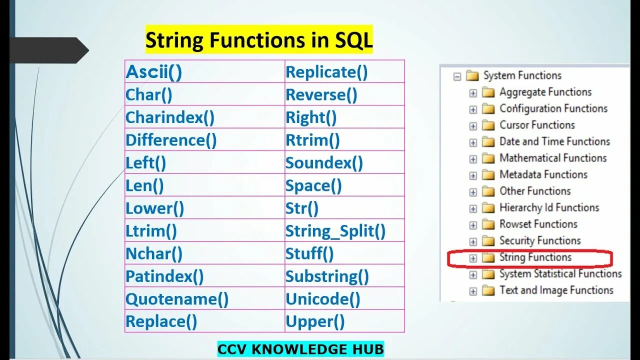 Sql функция время. Функция in SQL. String SQL. T-SQL functions. Aggregate functions SQL.