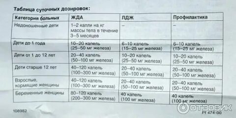 Мальтофер капли сколько принимать
