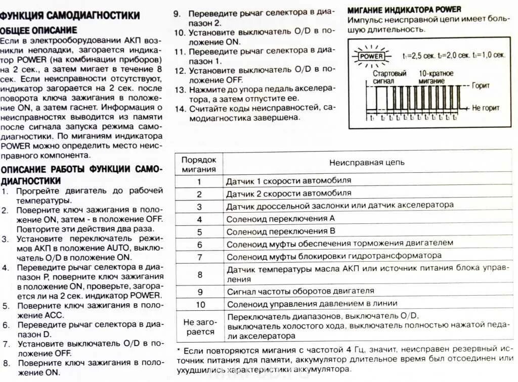 Ниссан ошибка двигателя. Коды ошибок самодиагностики ниссан qd32. самодиагностика акпп ниссан террано 21 кузов тд 27. самодиагностика акпп ниссан террано 50 коды ошибок. самодиагностики ниссан террано 2.