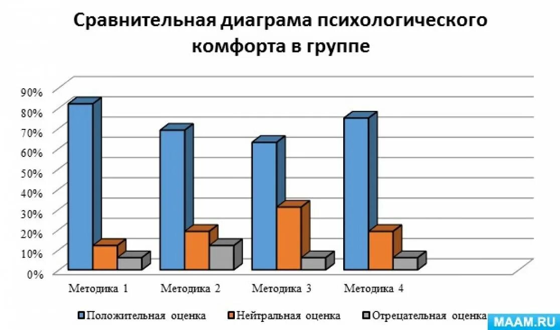 Посещение детского сада уровень образования. Анализ заболеваемости детей в детском саду таблица. Рассчитать посещаемость детей в детском саду. Диаграмма посещаемости детей в детском саду. Анализ заболеваемости.