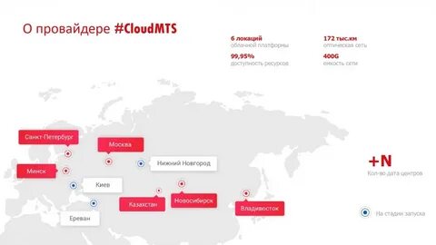 Мтс юридическим лицам москва