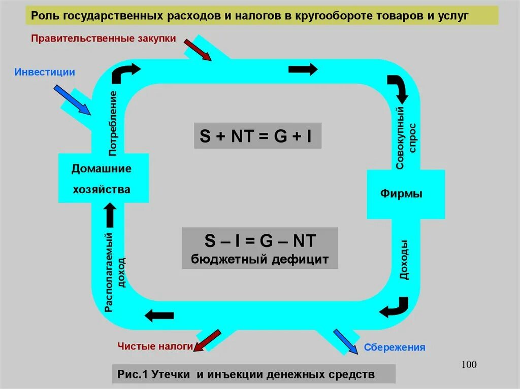 Модель кругооборота для двухсекторной экономики. Замкнутый кругооборот 4 букв сканворд. Замкнутый кругооборот 4 букв сканворд. Схема формирования престижной экономики. Схема кругооборота денег.