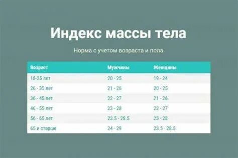 Калькулятор имт у детей с учетом возраста