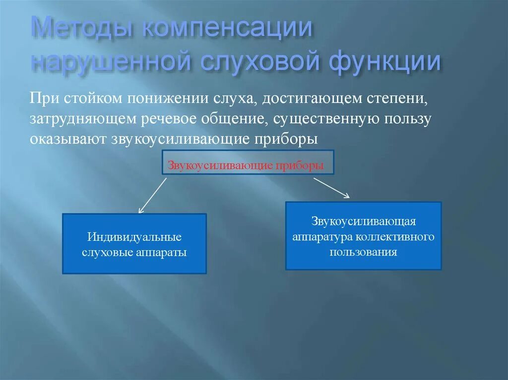 Методы компенсации нарушения слуха.. Методы компенсации стойких нарушений слуховой функции. Компенсация нарушенных функций это. Методы компенсации нарушенной слуховой функции у детей. Нарушения слуховых функций