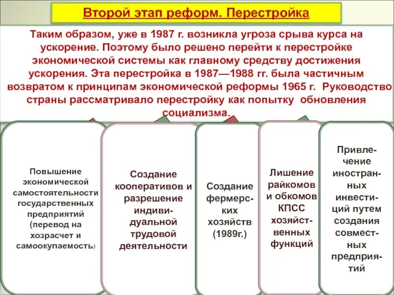 Второй этап экономических реформ перестройки. Реформы 2 этапа перестройки. Второй этап перестройки СССР 1988-1989.